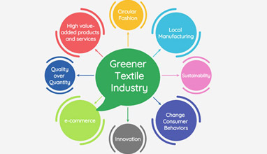 Как клъстерите могат да укрепят европейската икономика в текстилния сектор