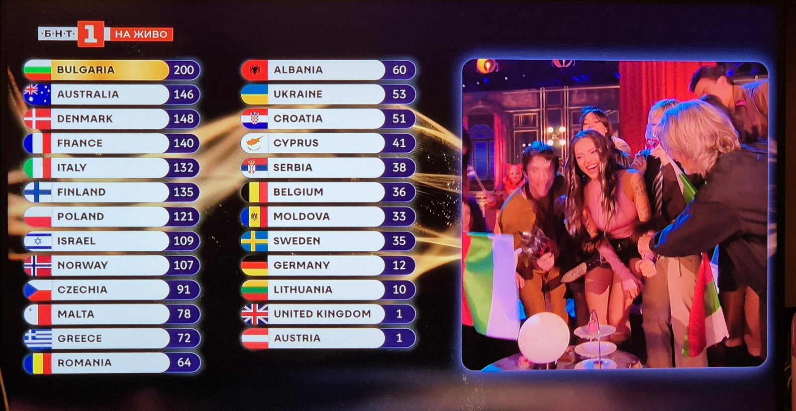 България с Дара и Бангаранга е победител на Евровизия 2026!